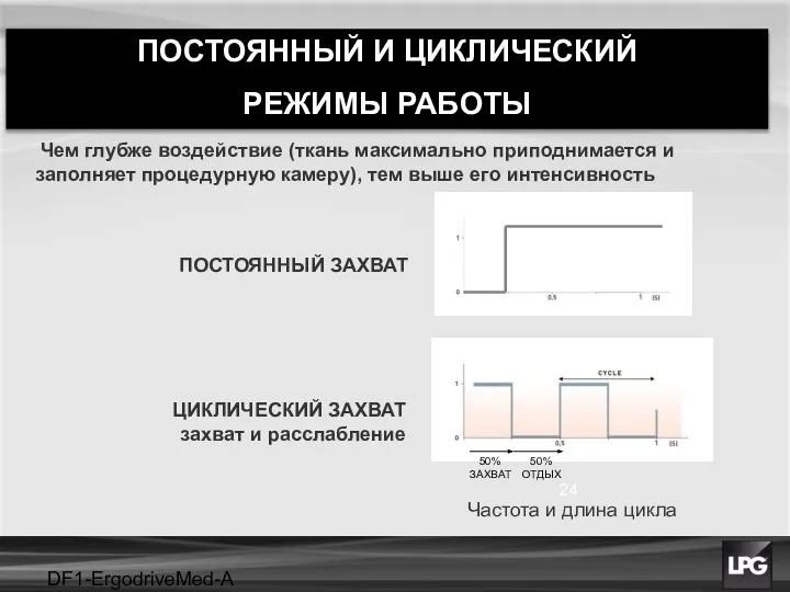 DF1-ErgodriveMed-A projet Чем глубже воздействие (ткань максимально приподнимается и заполняет процедурную