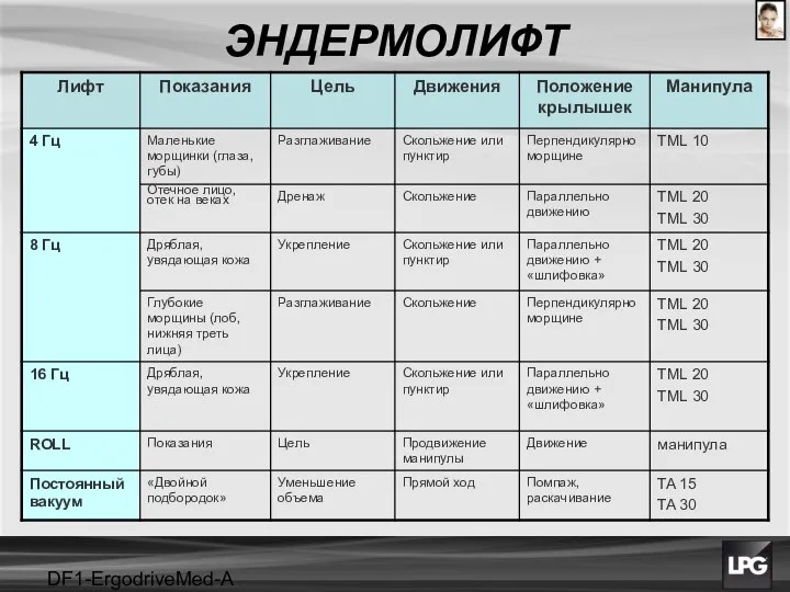 DF1-ErgodriveMed-A projet ЭНДЕРМОЛИФТ
