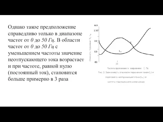 Однако такое предположение справедливо только в диапазоне частот от 0 до