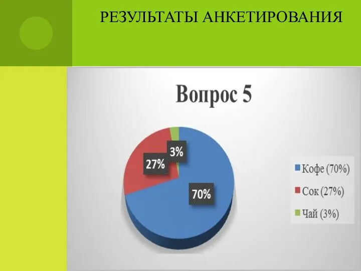 РЕЗУЛЬТАТЫ АНКЕТИРОВАНИЯ