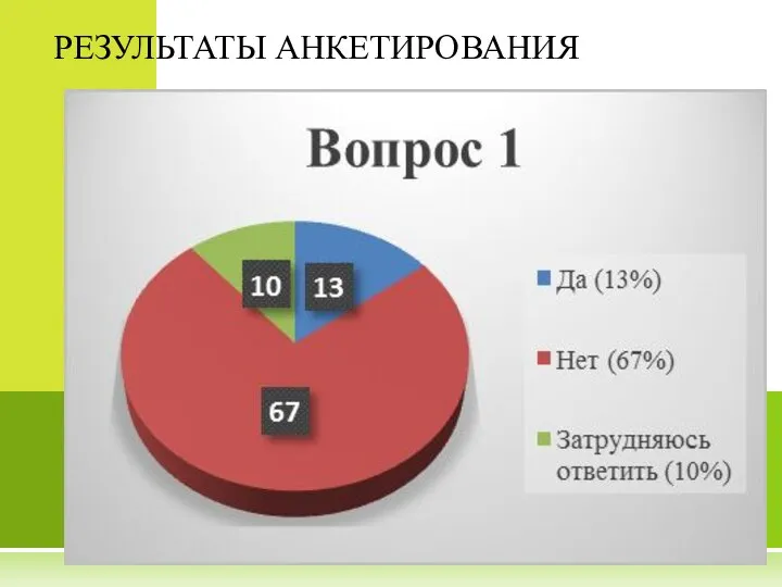 РЕЗУЛЬТАТЫ АНКЕТИРОВАНИЯ