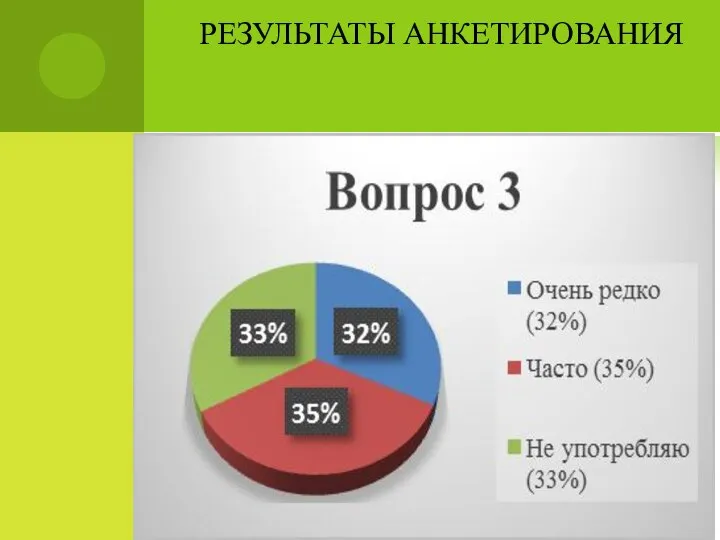 РЕЗУЛЬТАТЫ АНКЕТИРОВАНИЯ