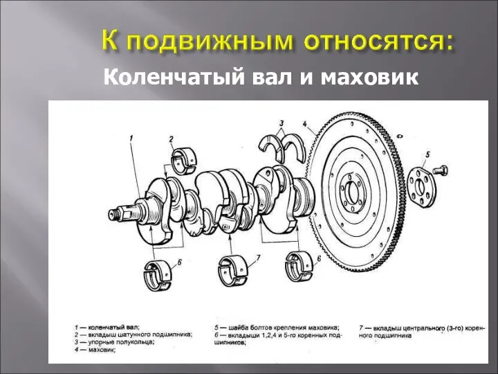 Коленчатый вал и маховик