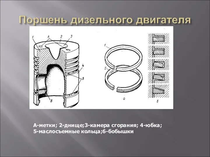 А-метки; 2-днище;3-камера сгорания; 4-юбка; 5-маслосъемные кольца;6-бобышки