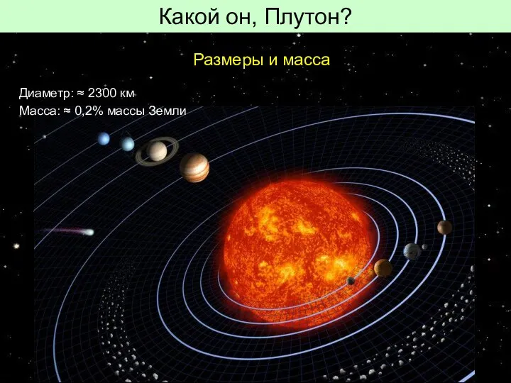 Какой он, Плутон? Размеры и масса Диаметр: ≈ 2300 км Масса: ≈ 0,2% массы Земли
