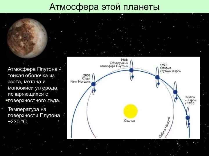Атмосфера этой планеты Атмосфера Плутона - тонкая оболочка из азота, метана