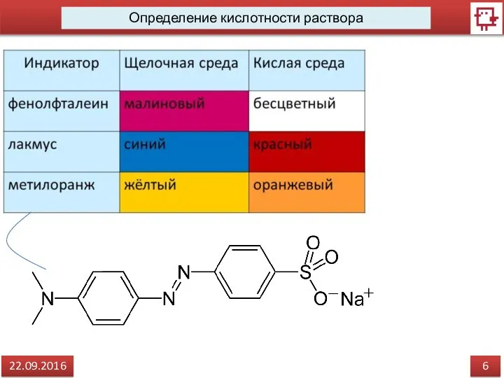 6 22.09.2016 Определение кислотности раствора