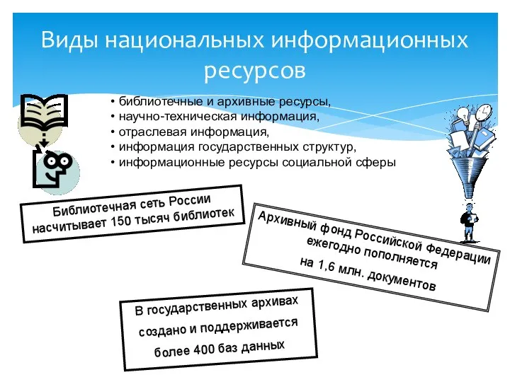 Виды национальных информационных ресурсов библиотечные и архивные ресурсы, научно-техническая информация, отраслевая