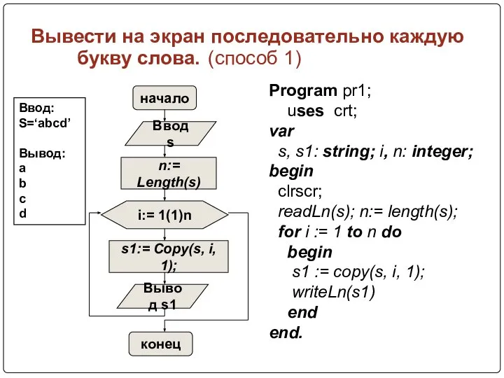 Вывести на экран последовательно каждую букву слова. (способ 1) Program pr1;