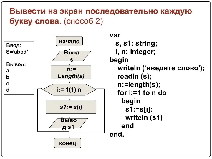 Вывести на экран последовательно каждую букву слова. (способ 2) var s,