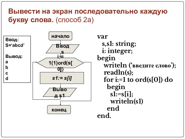 Вывести на экран последовательно каждую букву слова. (способ 2а) var s,s1: