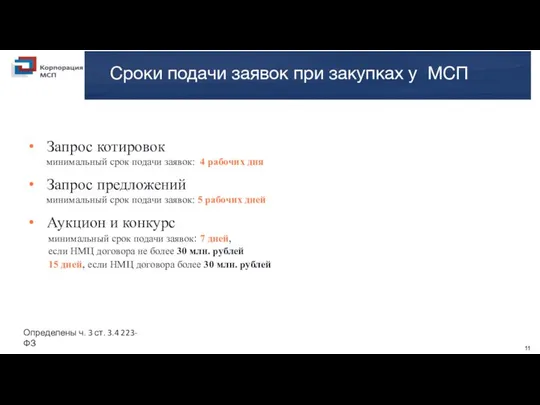 11 ИЗМЕНЕНИЯ ЗАКОНОДАТЕЛЬСТВА Запрос котировок минимальный срок подачи заявок: 4 рабочих