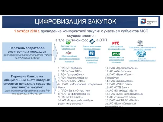 2016 год Перечень операторов электронных площадок (распоряжение Правительства РФ от 12.07.2018