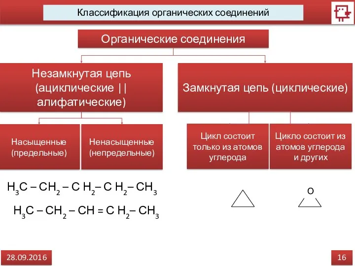 16 28.09.2016 Классификация органических соединений Органические соединения Незамкнутая цепь (ациклические ||