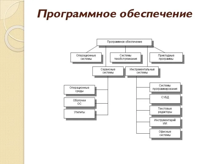 Программное обеспечение