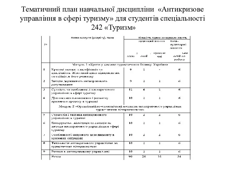 Тематичний план навчальної дисципліни «Антикризове управління в сфері туризму» для студентів спеціальності 242 «Туризм»