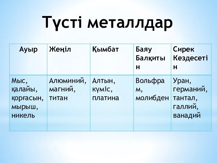 Түсті металлдар