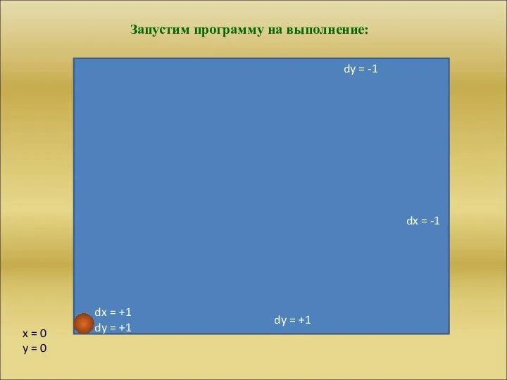 dx = -1 dx = -1 dy = -1 x =