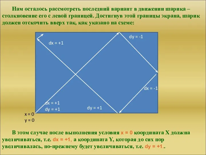 Нам осталось рассмотреть последний вариант в движении шарика – столкновение его