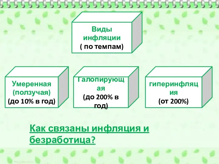 Виды инфляции ( по темпам) Умеренная (ползучая) (до 10% в год)