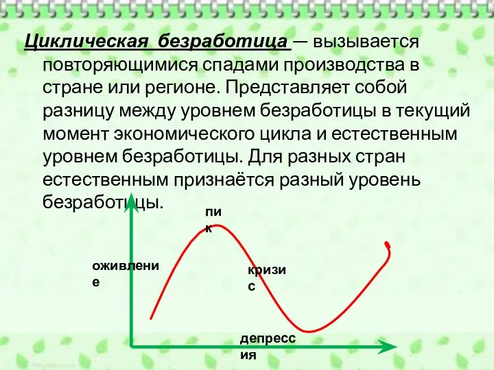 Циклическая безработица — вызывается повторяющимися спадами производства в стране или регионе.