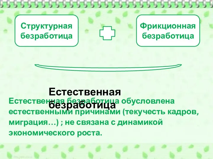 Естественная безработица обусловлена естественными причинами (текучесть кадров, миграция…) ; не связана