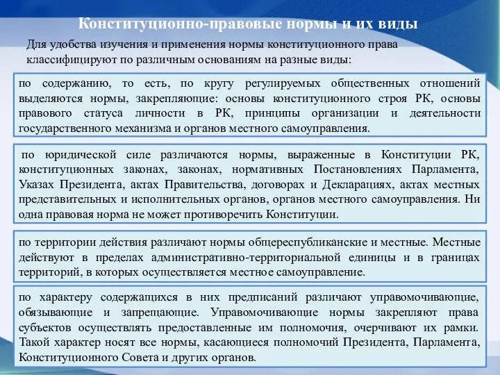 Конституционно-правовые нормы и их виды Для удобства изучения и применения нормы