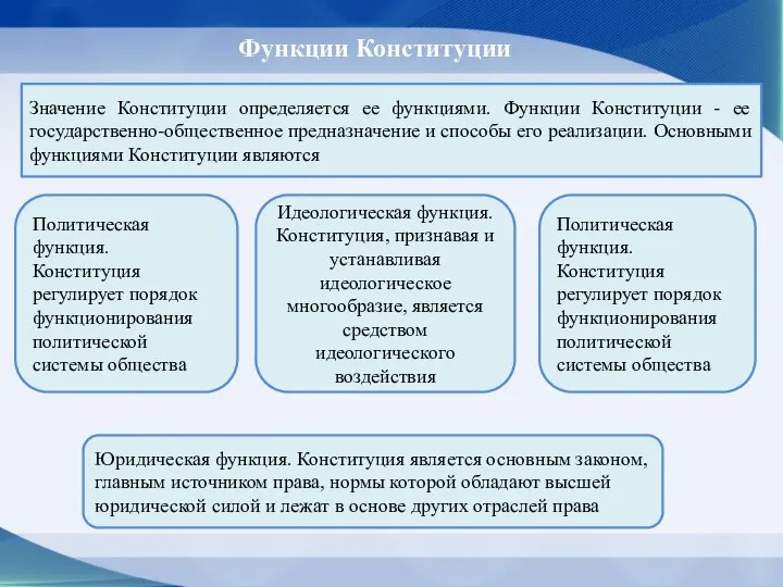 Функции Конституции Значение Конституции определяется ее функциями. Функции Конституции - ее