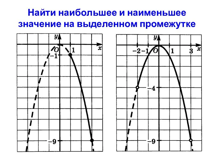 Найти наибольшее и наименьшее значение на выделенном промежутке