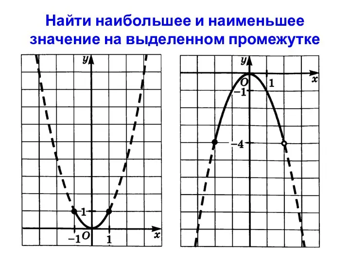 Найти наибольшее и наименьшее значение на выделенном промежутке