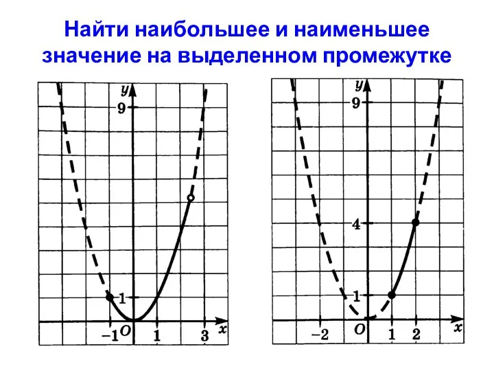 Найти наибольшее и наименьшее значение на выделенном промежутке