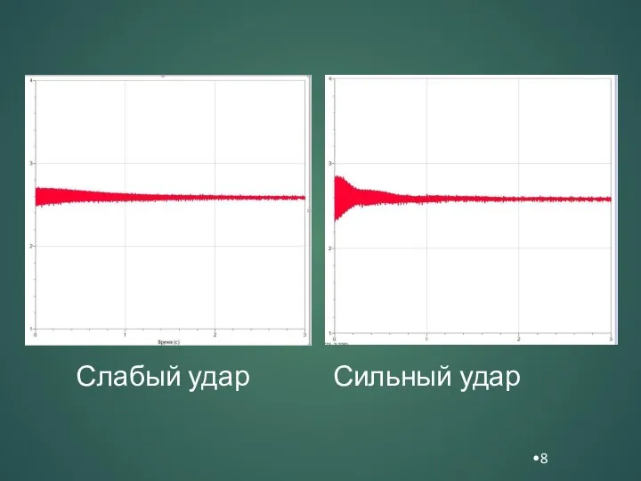 Слабый удар Сильный удар 8