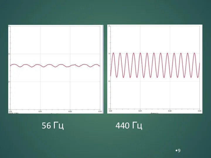 56 Гц 440 Гц 9