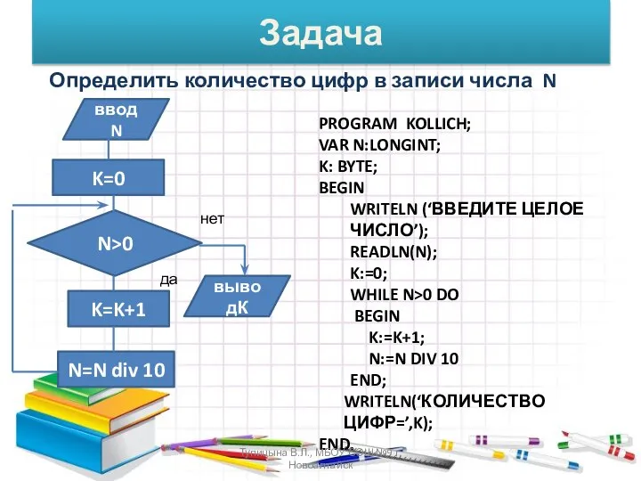 Задача Определить количество цифр в записи числа N PROGRAM KOLLICH; VAR