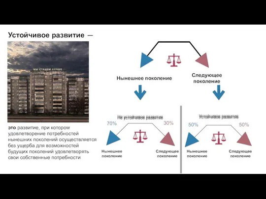 это развитие, при котором удовлетворение потребностей нынешних поколений осуществляется без ущерба