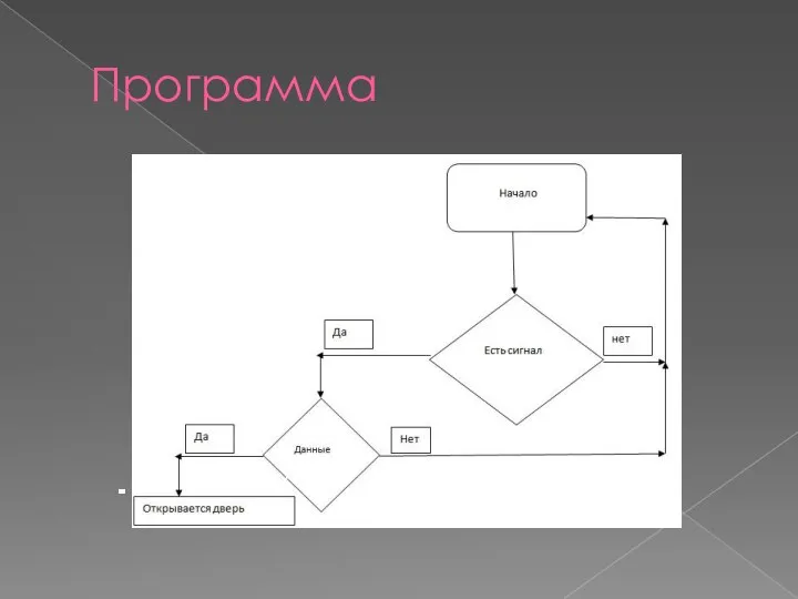 Программа