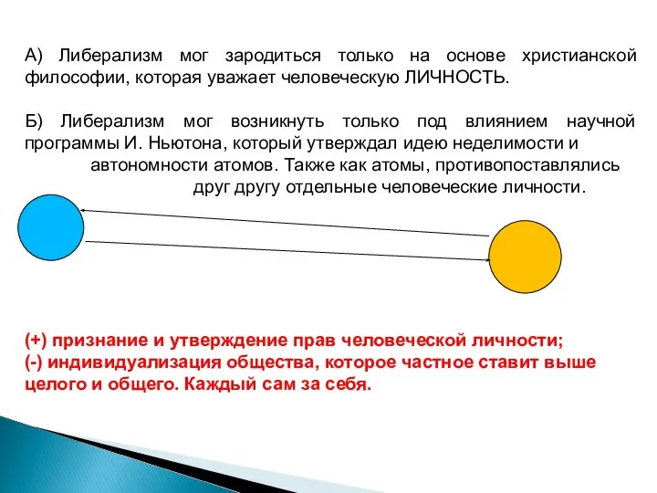 А) Либерализм мог зародиться только на основе христианской философии, которая уважает