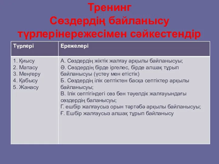 Тренинг Сөздердің байланысу түрлерінережесімен сәйкестендір