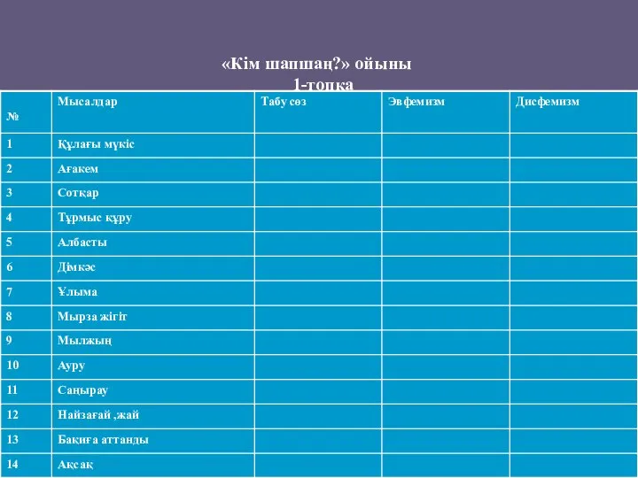 «Кім шапшаң?» ойыны 1-топқа