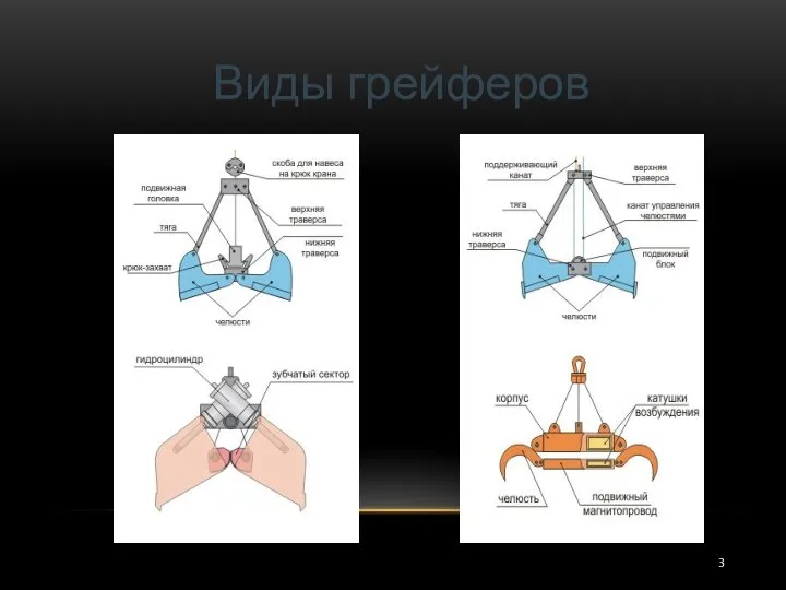 Виды грейферов