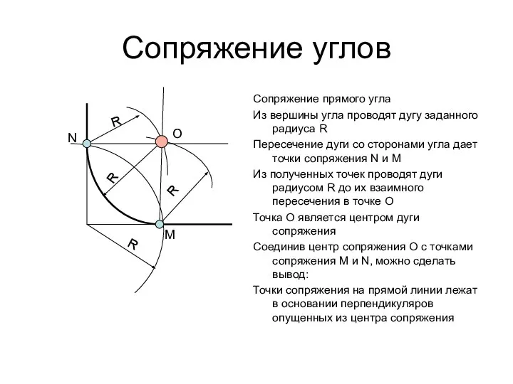 Сопряжение углов Сопряжение прямого угла Из вершины угла проводят дугу заданного