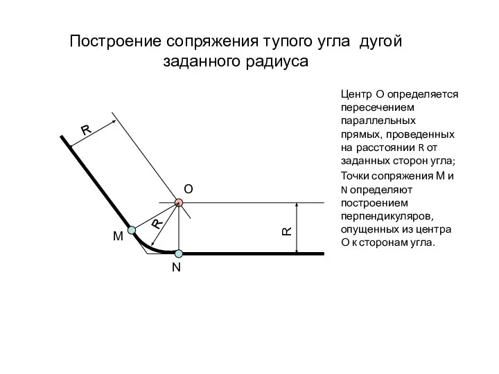 Построение сопряжения тупого угла дугой заданного радиуса Центр О определяется пересечением