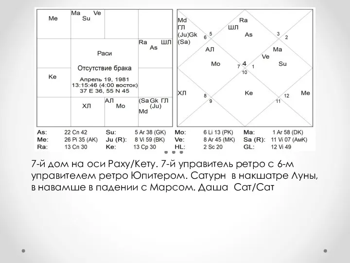 7-й дом на оси Раху/Кету. 7-й управитель ретро с 6-м управителем