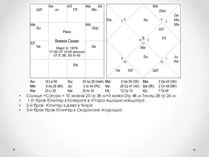 Солнце +Сатурн = 10 знаков 25 гр 38 м+3 знака 2гр