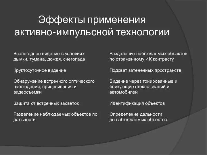 Эффекты применения активно-импульсной технологии Всепогодное видение в условиях дымки, тумана, дождя,