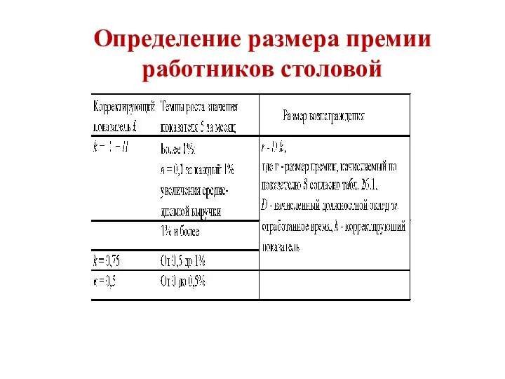 Определение размера премии работников столовой