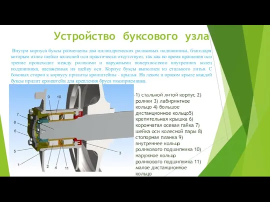 Устройство буксового узла Внутри корпуса буксы размещены два цилиндрических роликовых подшипника,