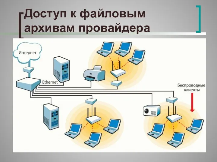 Доступ к файловым архивам провайдера