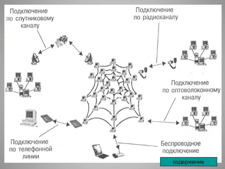 содержание