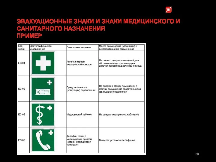 ЭВАКУАЦИОННЫЕ ЗНАКИ И ЗНАКИ МЕДИЦИНСКОГО И САНИТАРНОГО НАЗНАЧЕНИЯ ПРИМЕР